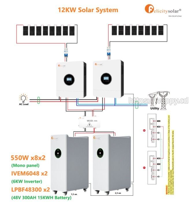 FLA-48300 Lithium batteries from felicity solar.