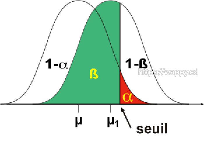 Analyse statistique avec SPSS, ÉPI INFO, R, STATA