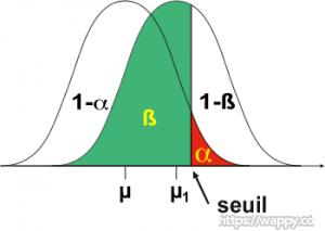 Analyse statistique avec SPSS, ÉPI INFO, R, STATA